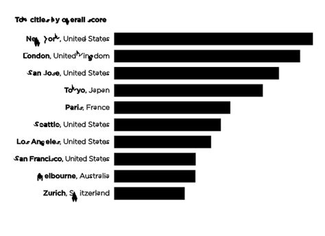 global cities list|OXFORD ECONOMICS GLOBAL CITIES INDEX 2024 .